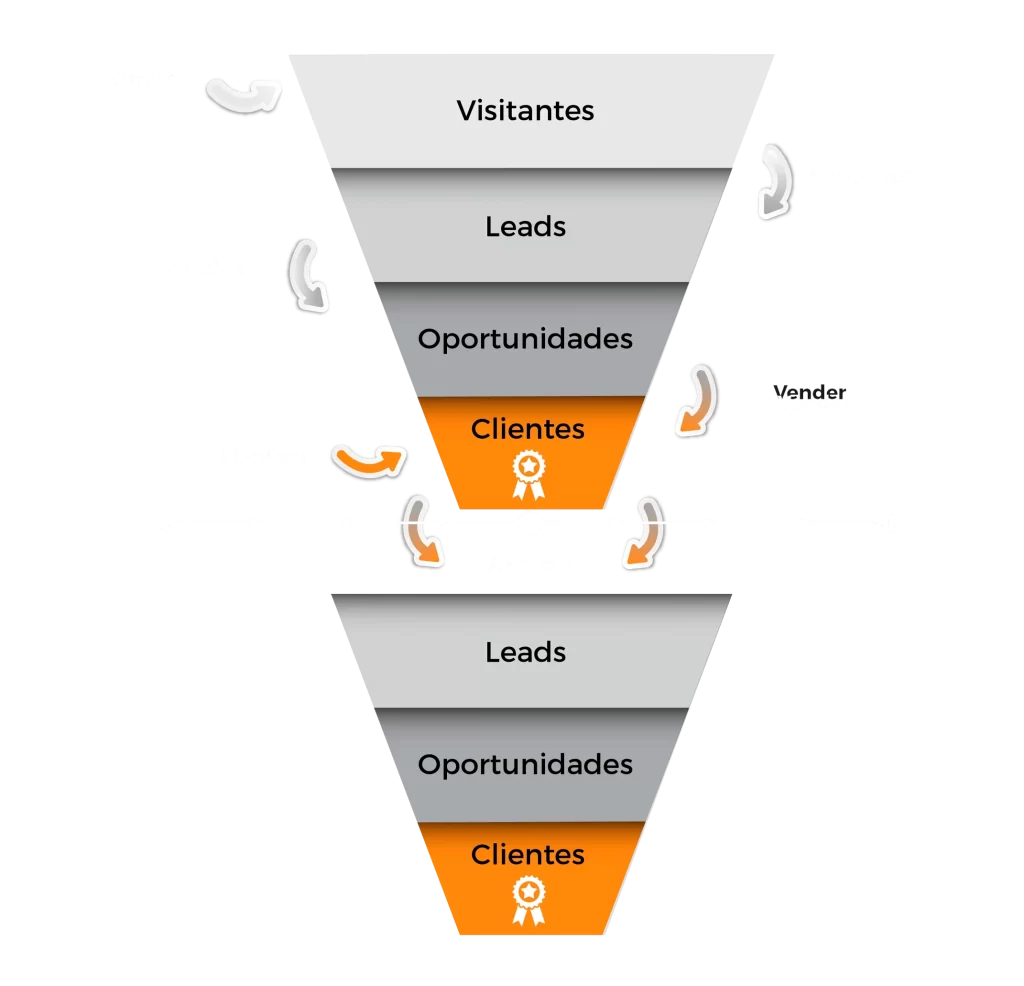AVTER DIGITAL - CRM - Criação de crm para clinicas - - Criação de crm para Empresas - Criação de sites SEO - Avter Digital - Avter digital - Agencia de lançamentos - Agencia de lançamentos - Gestão de trafego - Agencia de trafego - gestor de trafego campo grande ms - Campo grande MS - Criação de sites SEO