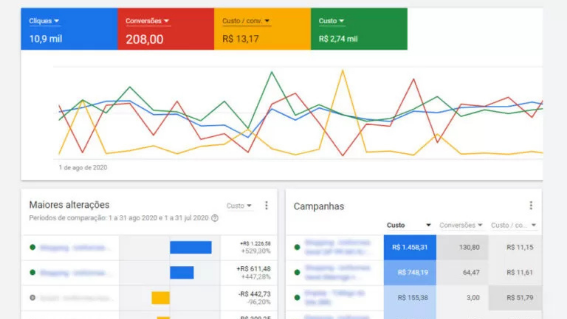 Avter digital – Agencia de lançamentos – Agencia de lançamentos – Gestão de trafego – Agencia de trafego – gestor de trafego campo grande ms – Campo grande MS – Criação de sites SEO Avter digital - Agencia de lançamentos - Agencia de lançamentos - Gestão de trafego - Agencia de trafego - gestor de trafego campo grande ms - Campo grande MS - Criação de sites SEO